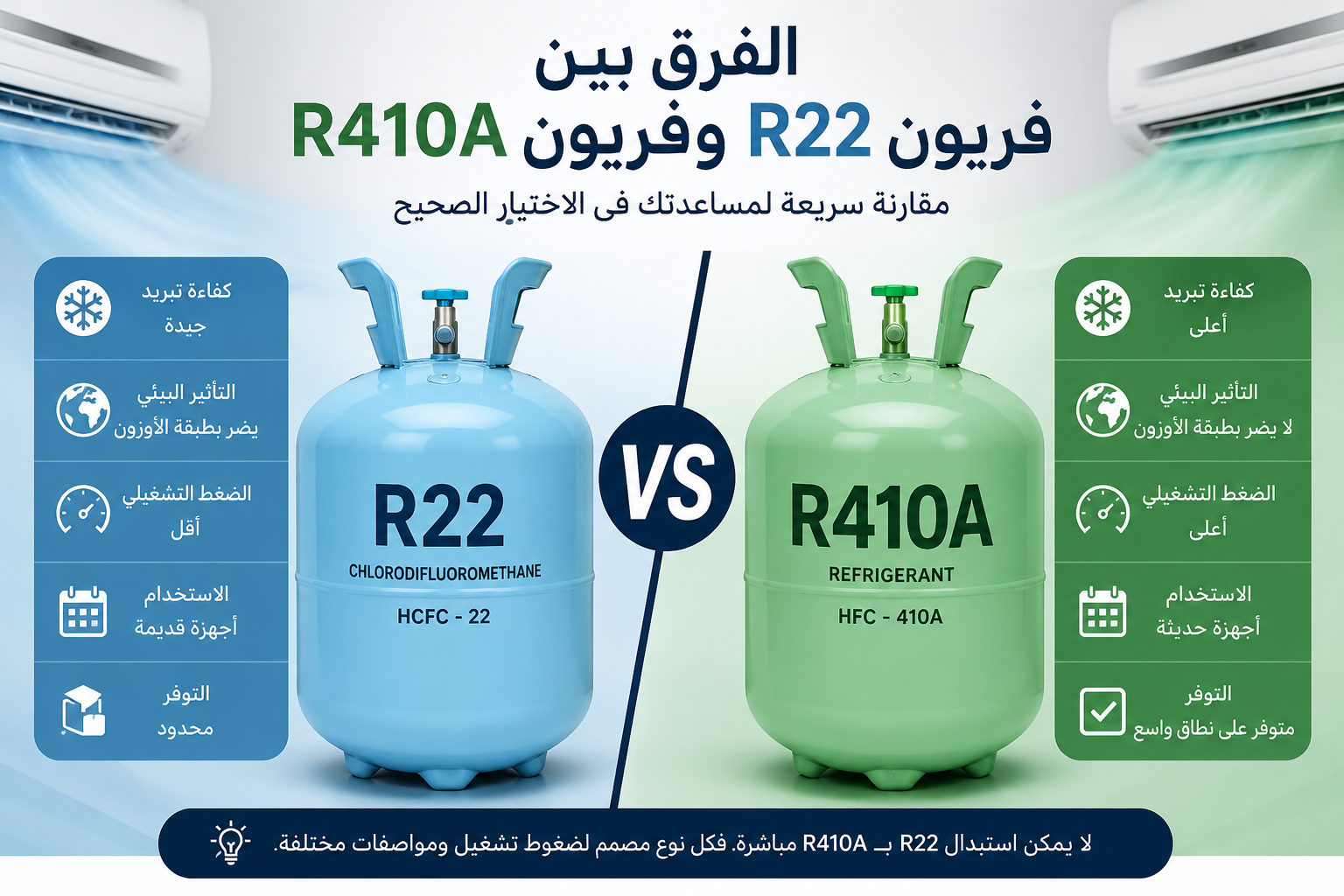 الفرق بين فريون R22 وفريون R410A وأيهما أفضل للمكيف؟