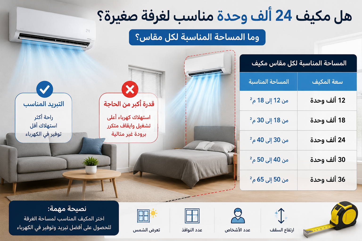 هل مكيف 24 ألف وحدة مناسب لغرفة صغيرة؟