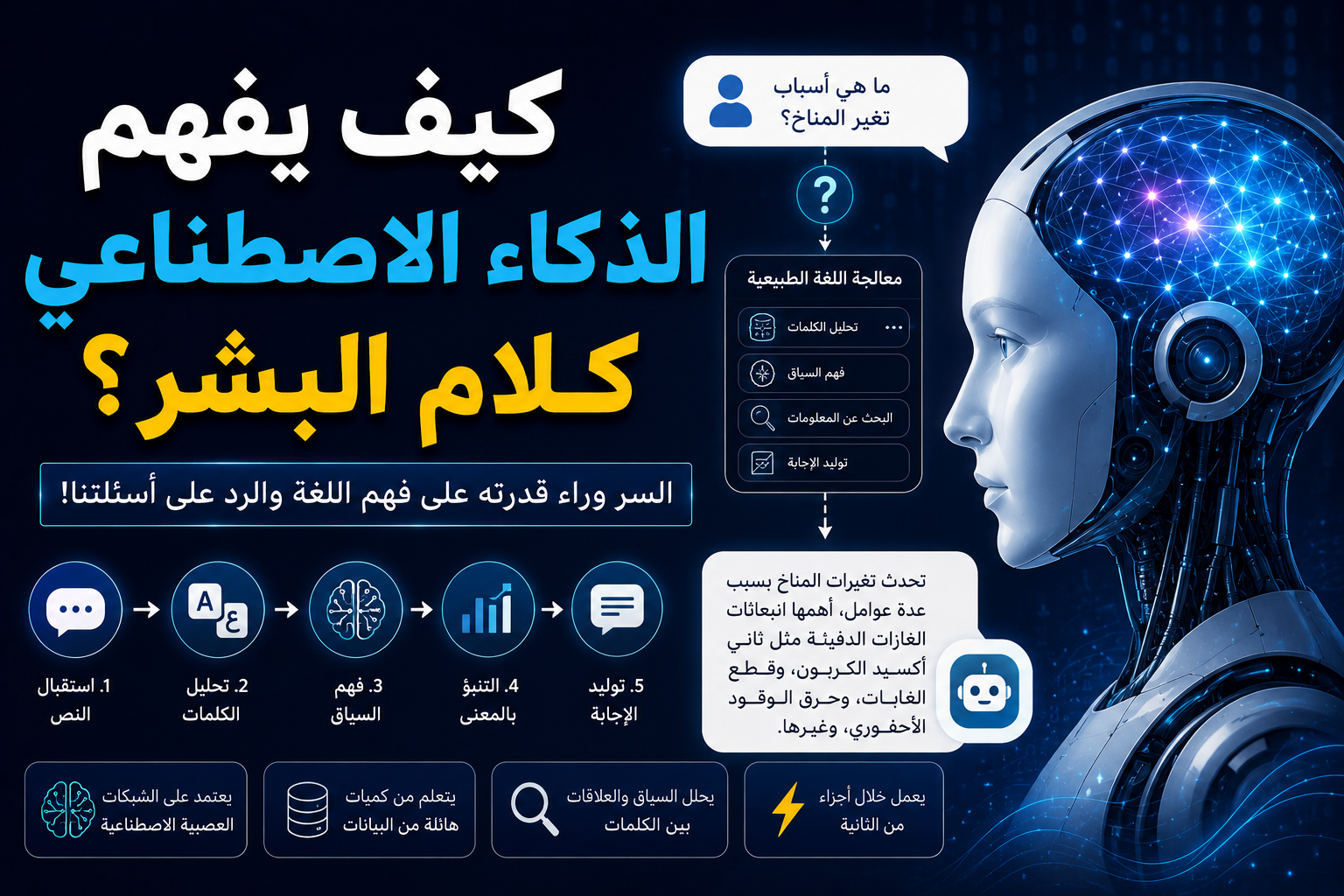 كيف يفهم الذكاء الاصطناعي كلام البشر؟ السر وراء قدرته على إجراء المحادثات