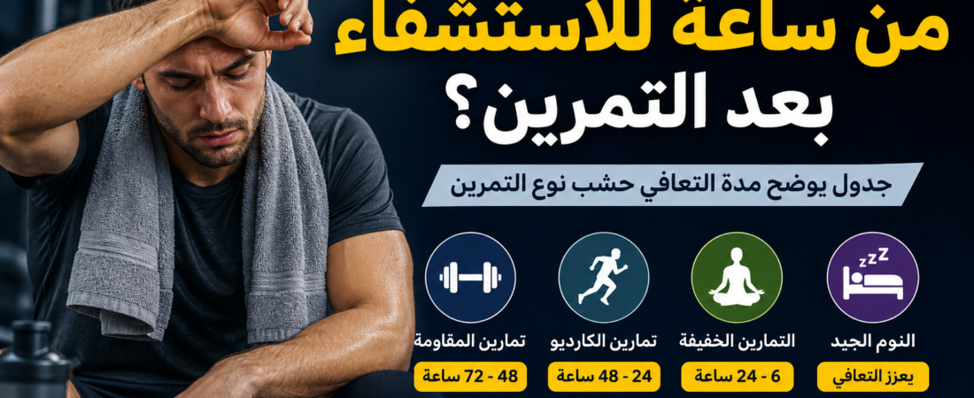 كم يحتاج الجسم للاستشفاء بعد التمرين؟ جدول يوضح مدة التعافي حسب نوع التمرين